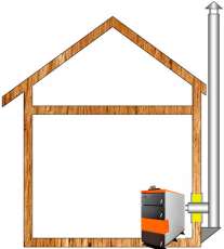 Комплект дымохода для котла А16 диамтер 150 (160) мм купить в Могилеве