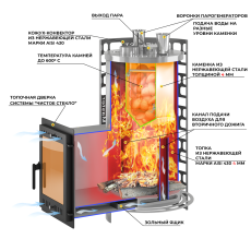 Печь для бани Эверест Steam Master 24 INOX (210М) в Могилеве