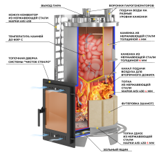 Печь для бани Эверест Steam Master 60 INOX (320М) в Могилеве