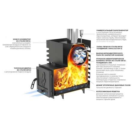 Печь для бани Везувий ASTON 12 INOX стекло в Могилеве