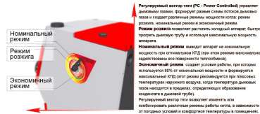 Stoker PRO 20 в Могилеве