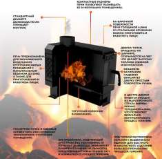 Купить печь отопительная Kennet Дюймовочка 50 в Могилеве в Могилеве