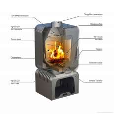 Купить Печь-камин Stoker SOFFIT 9-T в Могилеве в Могилеве