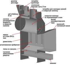 Печь Пегас 16 панорама в камне змеевик в Могилеве