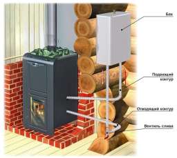 Теплообменник универсальный ERMAK INOX AISI 304 2 кВт в Могилеве