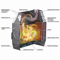 Отопительная печь Stoker TERMO 200 (2024) в Могилеве