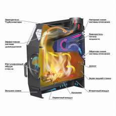 Отопительная печь Stoker TERMO 350 AQUA (2024) в Могилеве