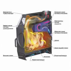 Отопительная печь Stoker TERMO 250 AQUA (2024) в Могилеве