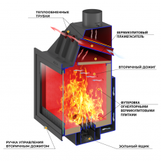 Каминная топка ASTON 600 в Могилеве