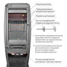 Печь-камин EVEREST S7 в Могилеве