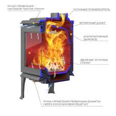Печь-камин EVEREST F11 в Могилеве