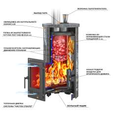 Печь для бани Эверест Steam Master 24 ЧУГУН Ламель Талькохлорит в Могилеве