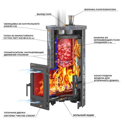 Печь для бани Эверест Steam Master 24 ЧУГУН Ламель Талькохлорит в Могилеве