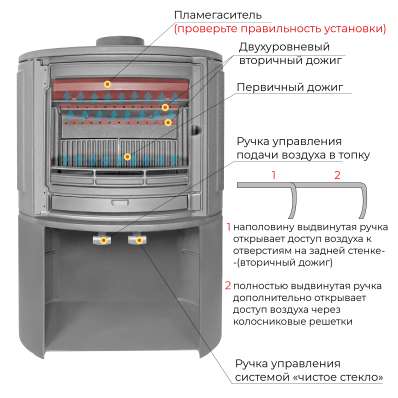 Печь-камин EVEREST S9М в Могилеве