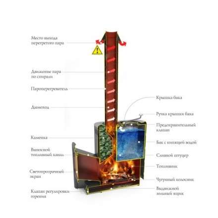 Печь для бани Термофор Скоропарка III INOX Люмина Б чёрная бронза в Могилеве