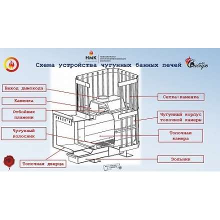 Печь банная чугунная CИБИРЬ-24 чугунная дверка (сетка) в Могилеве
