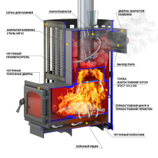 Печь для бани Везувий Ураган Ковка 12 (260) в Могилеве