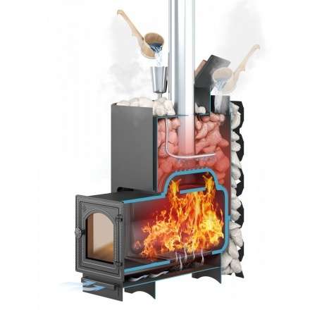 печь для бани Этна в Могилеве