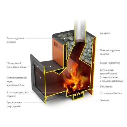 Печь для бани Термофор Витрувия II Inox БСЭ терракота в Могилеве