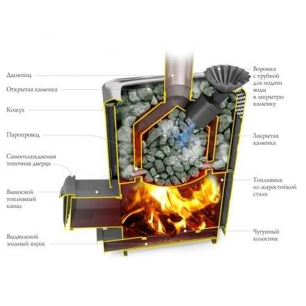 Печь для бани Термофор Гейзер XXL 2017 Inox Витра ЗК ТО антрацит в Могилеве