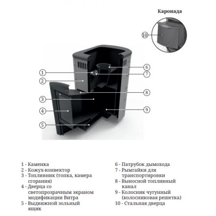 Печь для бани Термофор Каронада Heavy Metal ДН антрацит в Могилеве