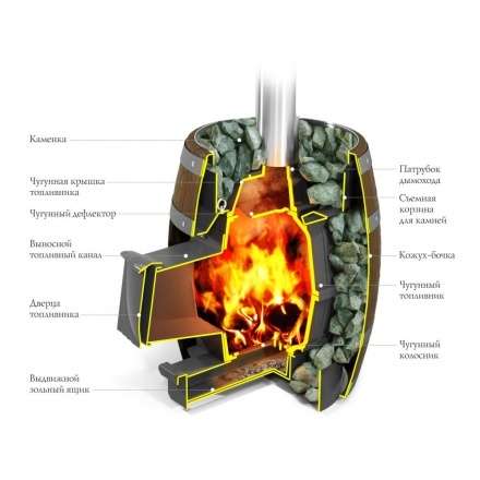 Печь для бани Термофор Вариата Cast ДА Баррель палисандр в Могилеве