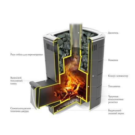 Печь для бани Термофор Каронада Мини Heavy Metal ДА терракота в Могилеве