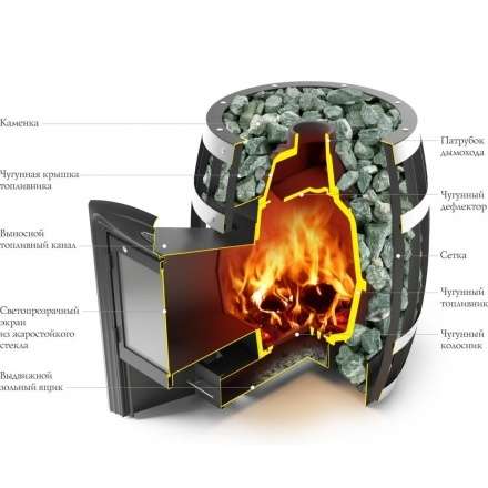 Печь для бани Термофор Саяны Cast ДА в Могилеве