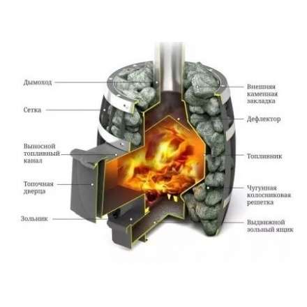 Печь для бани Термофор Саяны Мини Carbon Люмина КТК в Могилеве