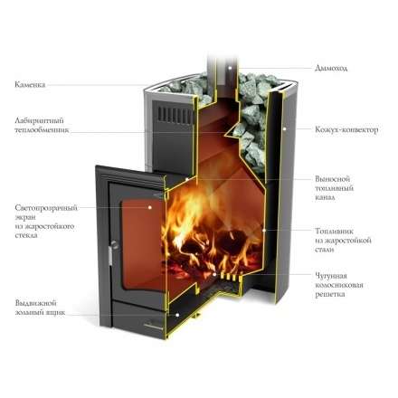 Печь для бани Термофор Калина II Inox БСЭ антрацит НВ ПРА в Могилеве