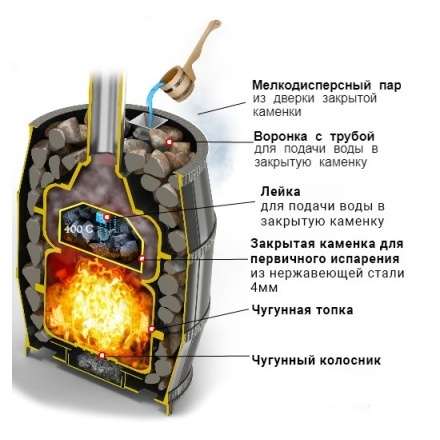 Печь для бани Везувий Легенда Русский Пар 24 (240) в Могилеве