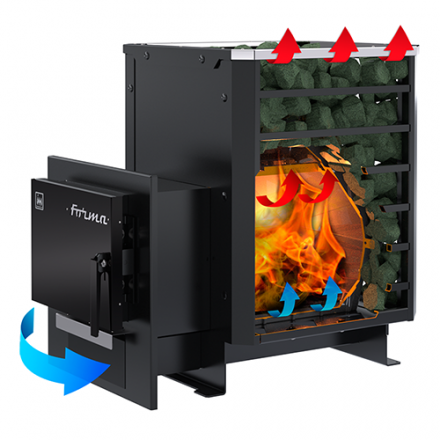 Печь банная Термокрафт Forma в Могилеве