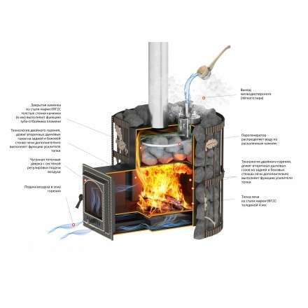 Печь для бани Везувий Эверест СПб 20 (205) Ковка в Могилеве