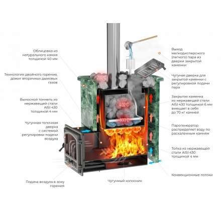 Печь для бани Везувий Эверест Inox 25 (280) под облицовку в Могилеве