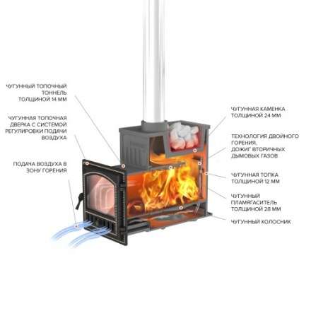 Печь для бани Везувий Эверест Ковка 24 (280) в Могилеве