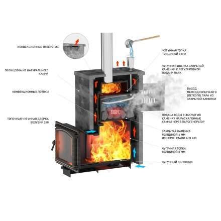 Комплект Везувий Легенда Русский пар 24 (240) NEXT Пироксенит, S-40 в Могилеве