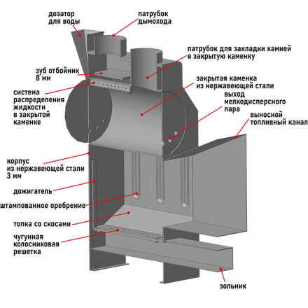 Банная печь Пегас 26 нерж панорама сетка в Могилеве