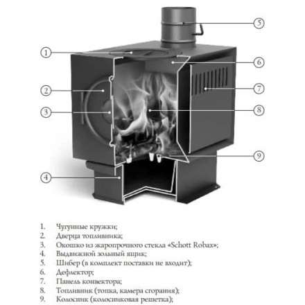 Печь отопительная Термофор Золушка 2016 в Могилеве