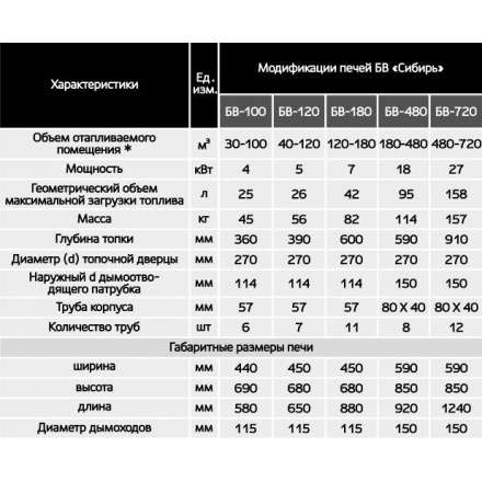 Печь воздухогрейная БВ-180 Сибирь в Могилеве
