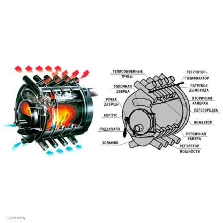 Печь отопительная Бренеран АОТ-19 тип 04 в Могилеве