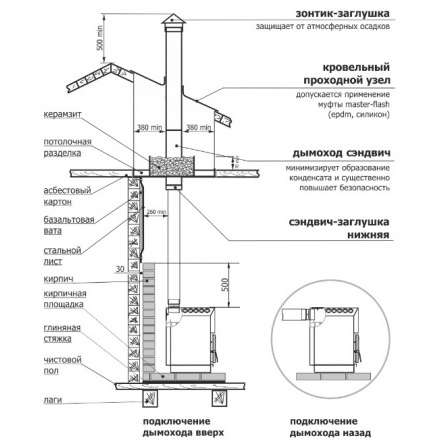 Отопительная печь Теплодар ТОП-140 ДС в Могилеве