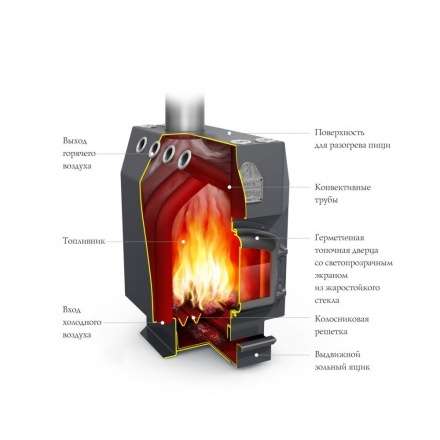 Отопительная печь Термофор Студент Уголь, ЧД, ЧК, ЗГ, ТВ в Могилеве