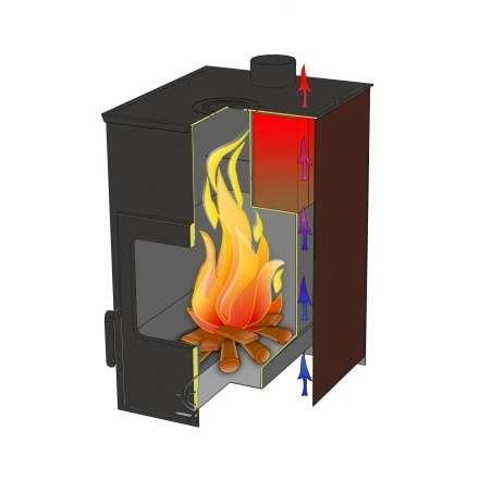 Купить Печь-камин Варвара Гармония 1309 (чёрная) в Могилеве в Могилеве