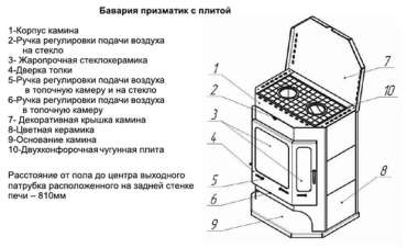 Печь-камин Бавария с плитой и теплообменником схема фото в Могилеве