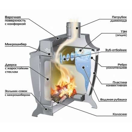 Печь отопительная Ермак Stoker 170 Aqua-G в Могилеве