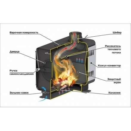 Печь садовая Ермак Stoker Садовая 70-ОВ в Могилеве