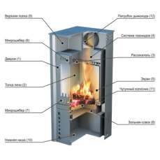 Купить стальной печь-камин Ермак Grant в Могилеве в Могилеве