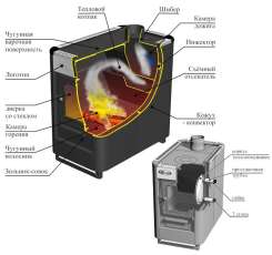 Купить стальной печь-камин Ермак «Садовый» ОВ/ЧП/С (Т) в Могилеве  в Могилеве