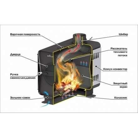 Печь садовая Ермак Stoker Садовая 100-ОВ в Могилеве