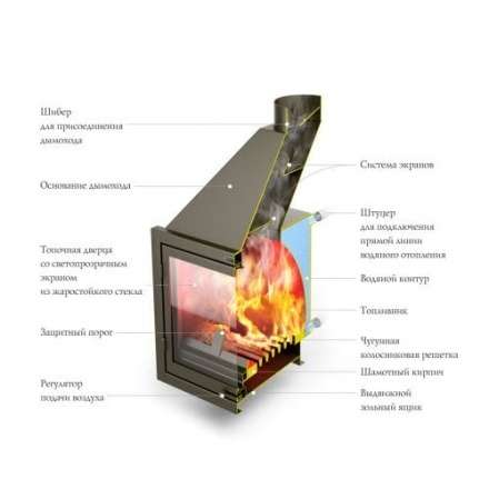 Каминная топка с водогрейным котлом и теплообменником TMF АКВАРИУС ТО (Термофор) в Могилеве